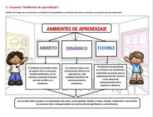 AmbientesAprendizajeEsquema2016