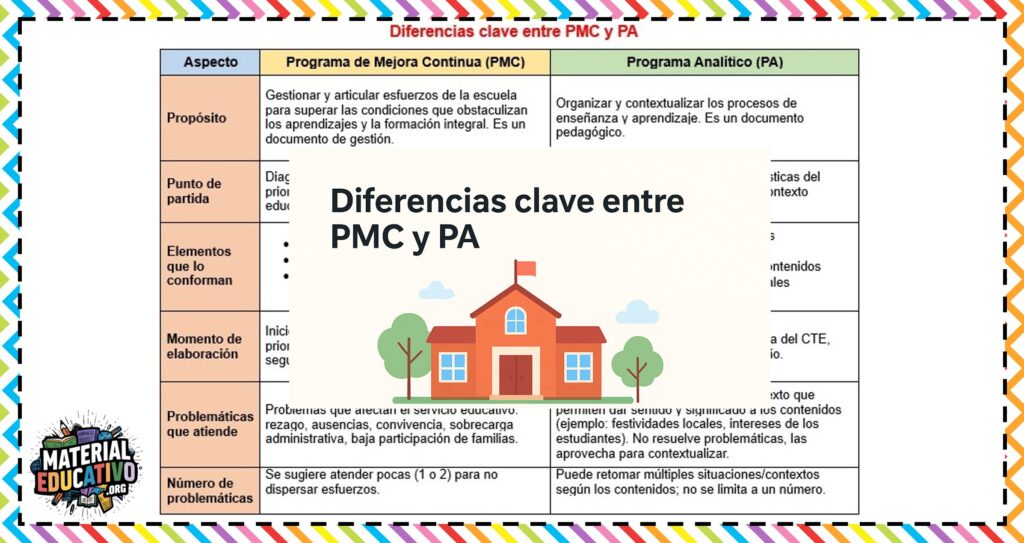 Diferencias clave entre el Programa de Mejora Continua y el Programa Analítico Escolar