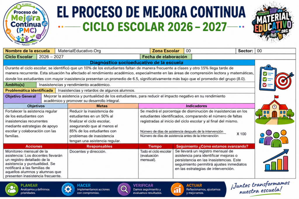 El Proceso de Mejora Continua Ciclo Escolar 2026 - 2027