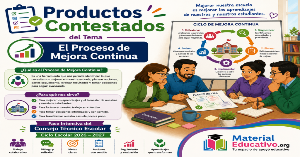 Productos Contestados del Tema El Proceso de Mejora Continua de la Fase Intensiva del Consejo Técnico Escolar Ciclo Escolar 2026 – 2027